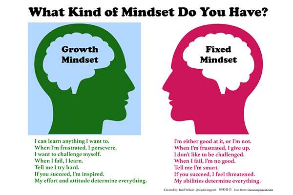 Growth Midset Graphic